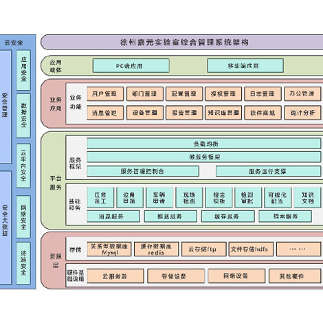 实验室管理系统